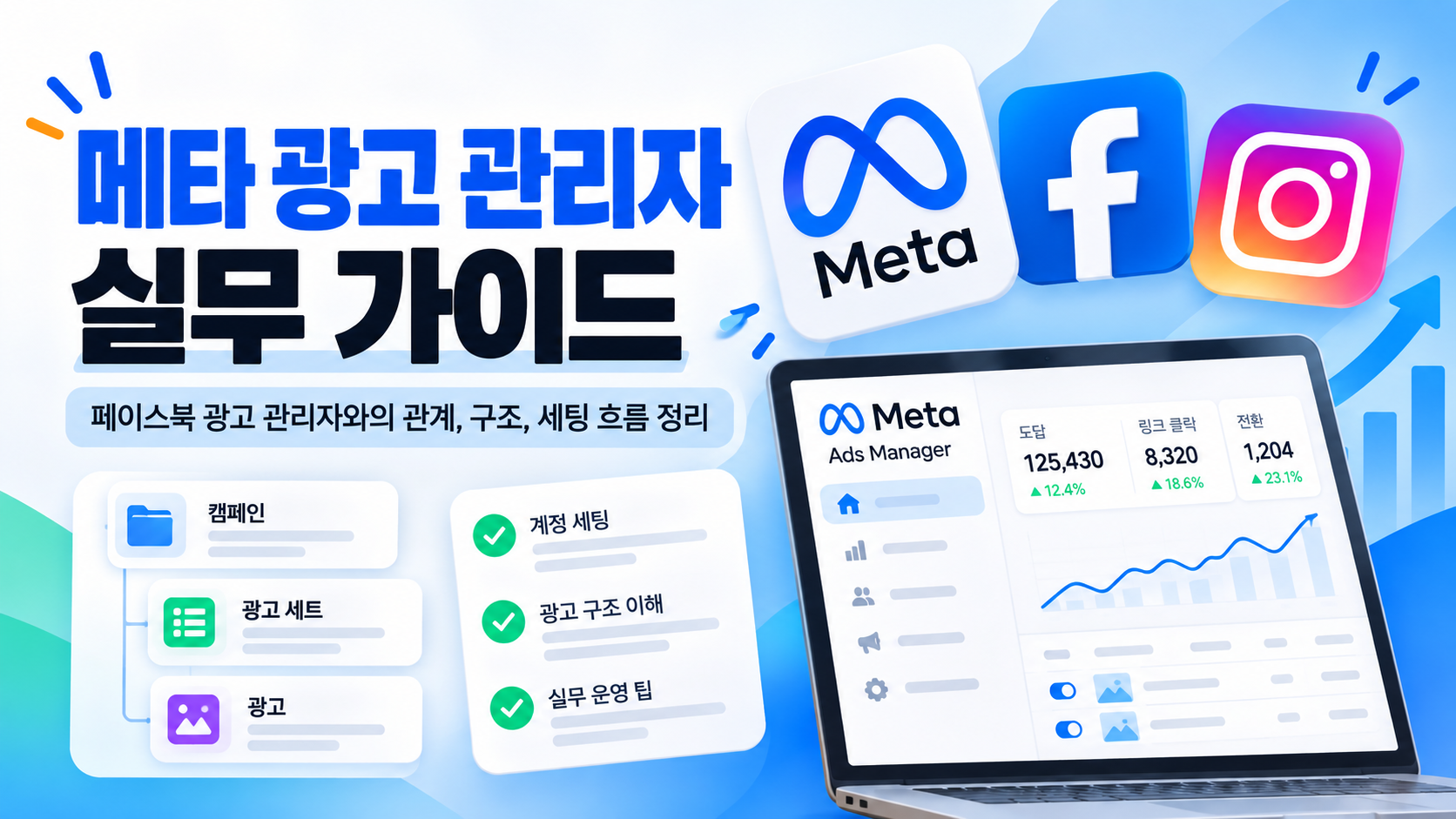 메타 광고 관리자 구조 이해부터 캠페인 세팅까지, 실무 중심 체크포인트